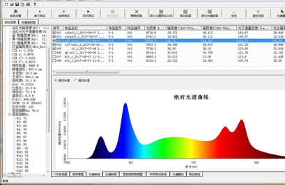 Análisis espectral